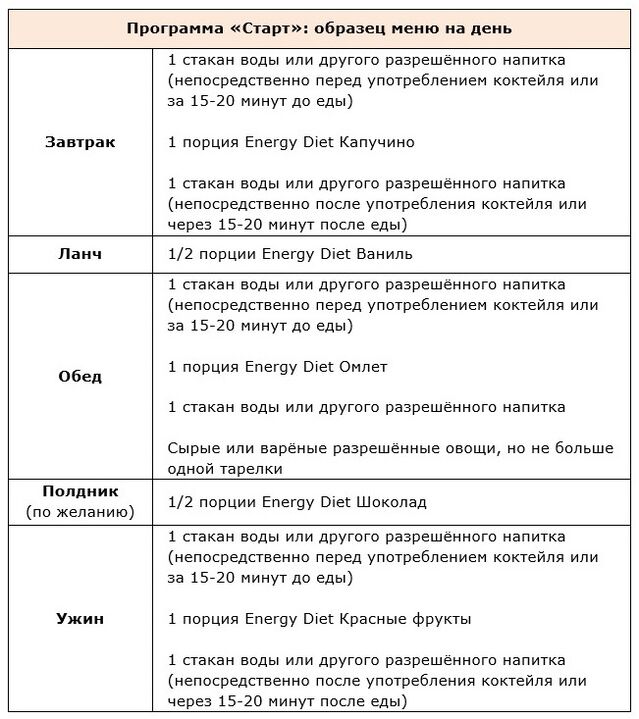 Барнома оғоз