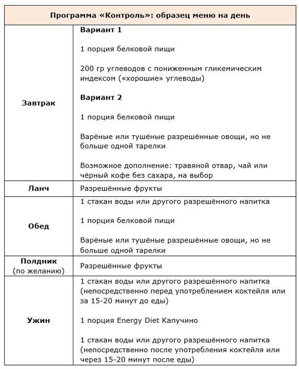 Барномаи назорат